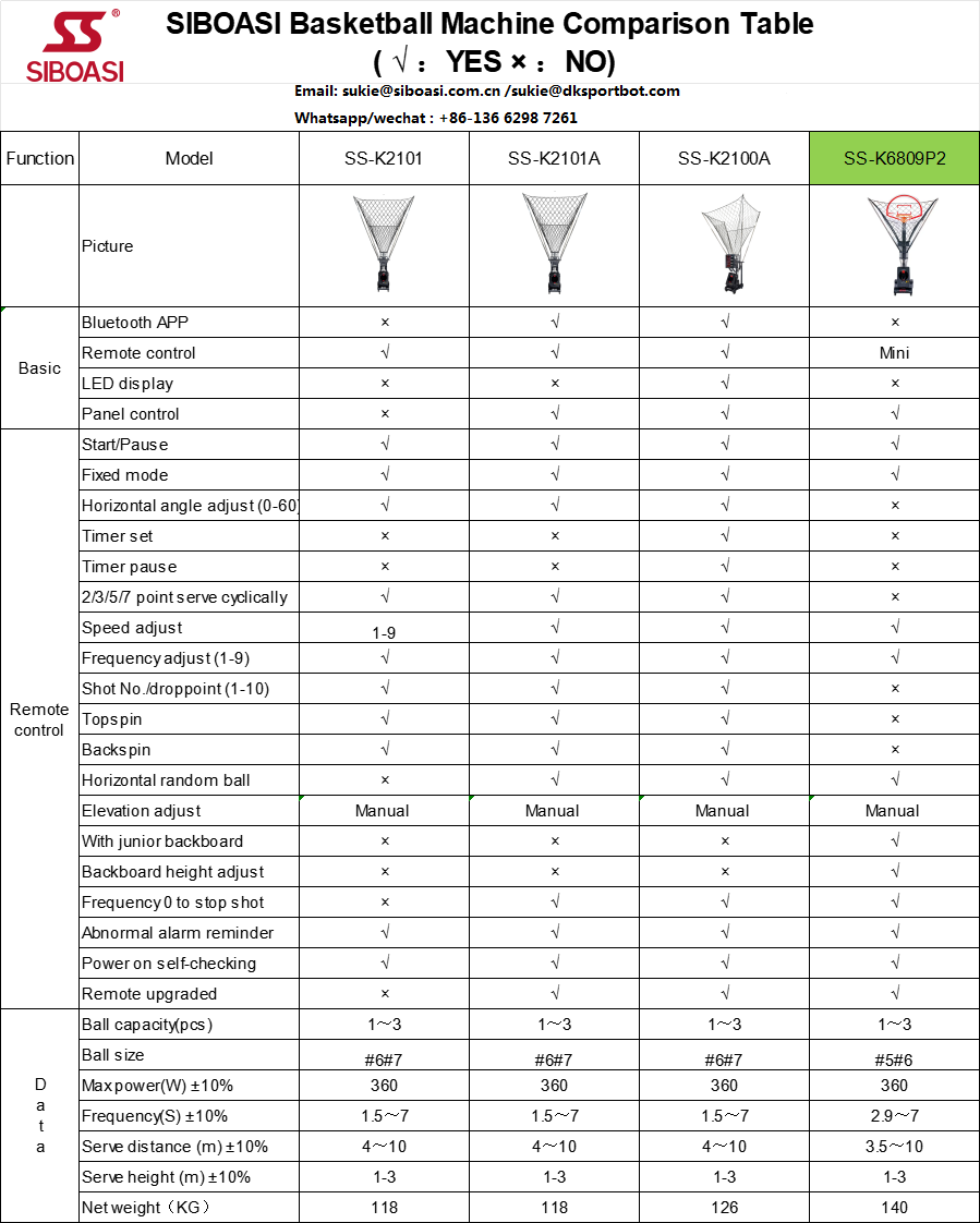 Basketball playing machine siboasi
